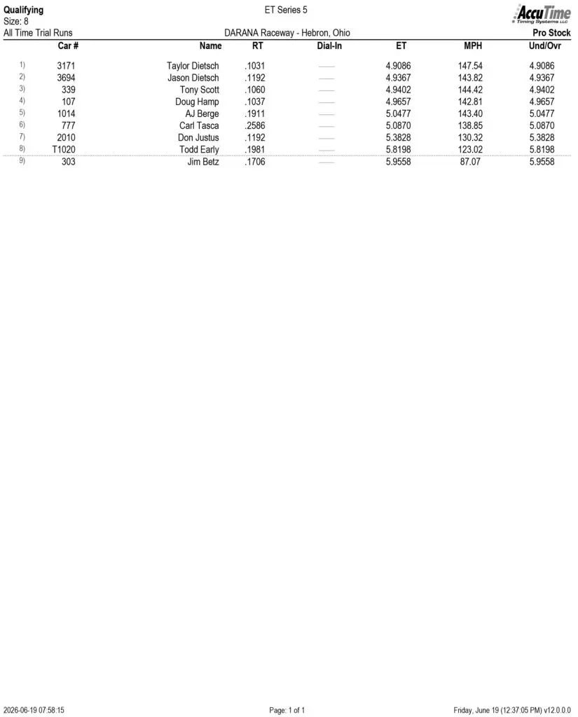 PS Q1