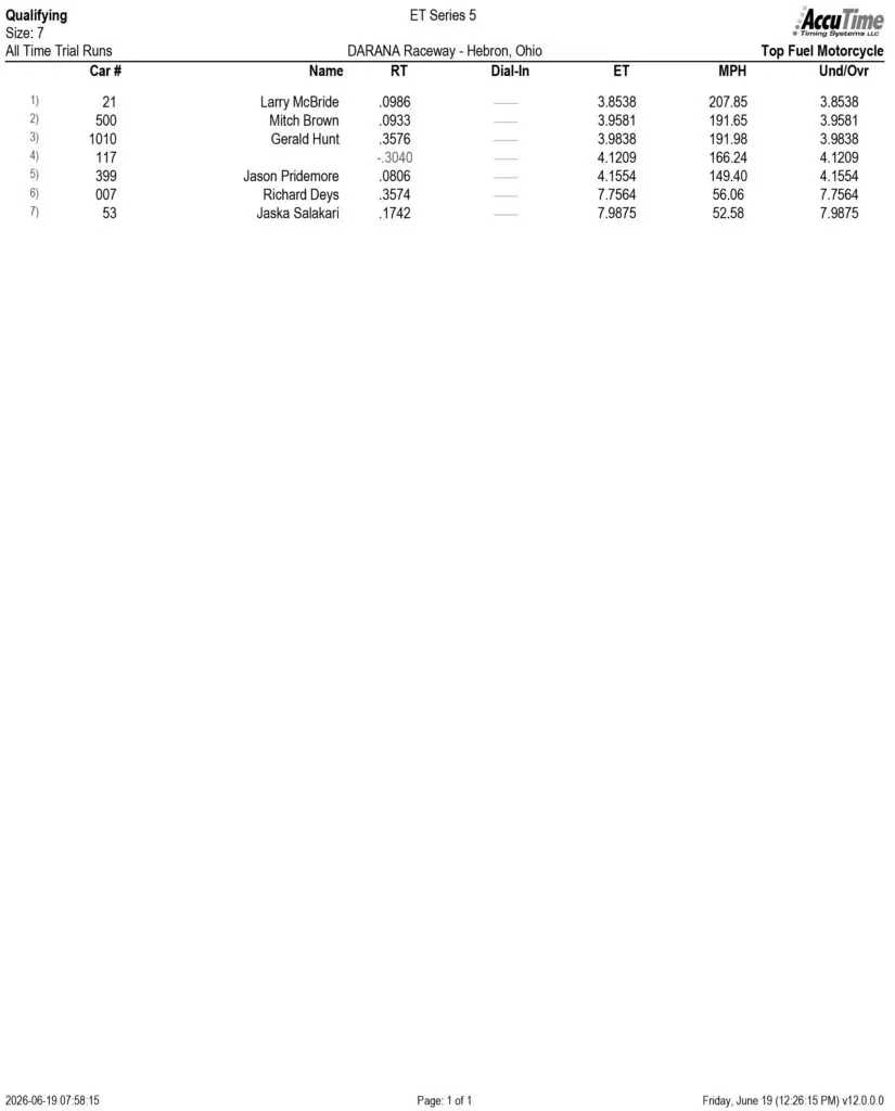 TFM Q1