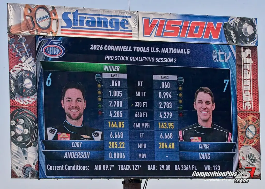 Scoreboard Statistics same reaction times and elapse times 9 5 2026 Indy MIKE3705