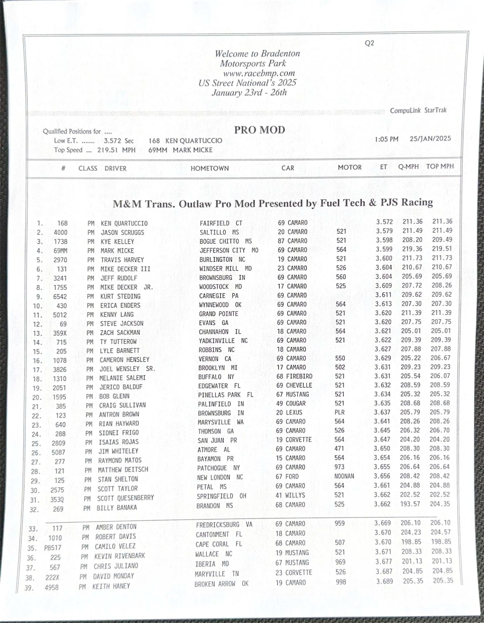 U.S. STREET NATIONALS RESULTS Competition Plus