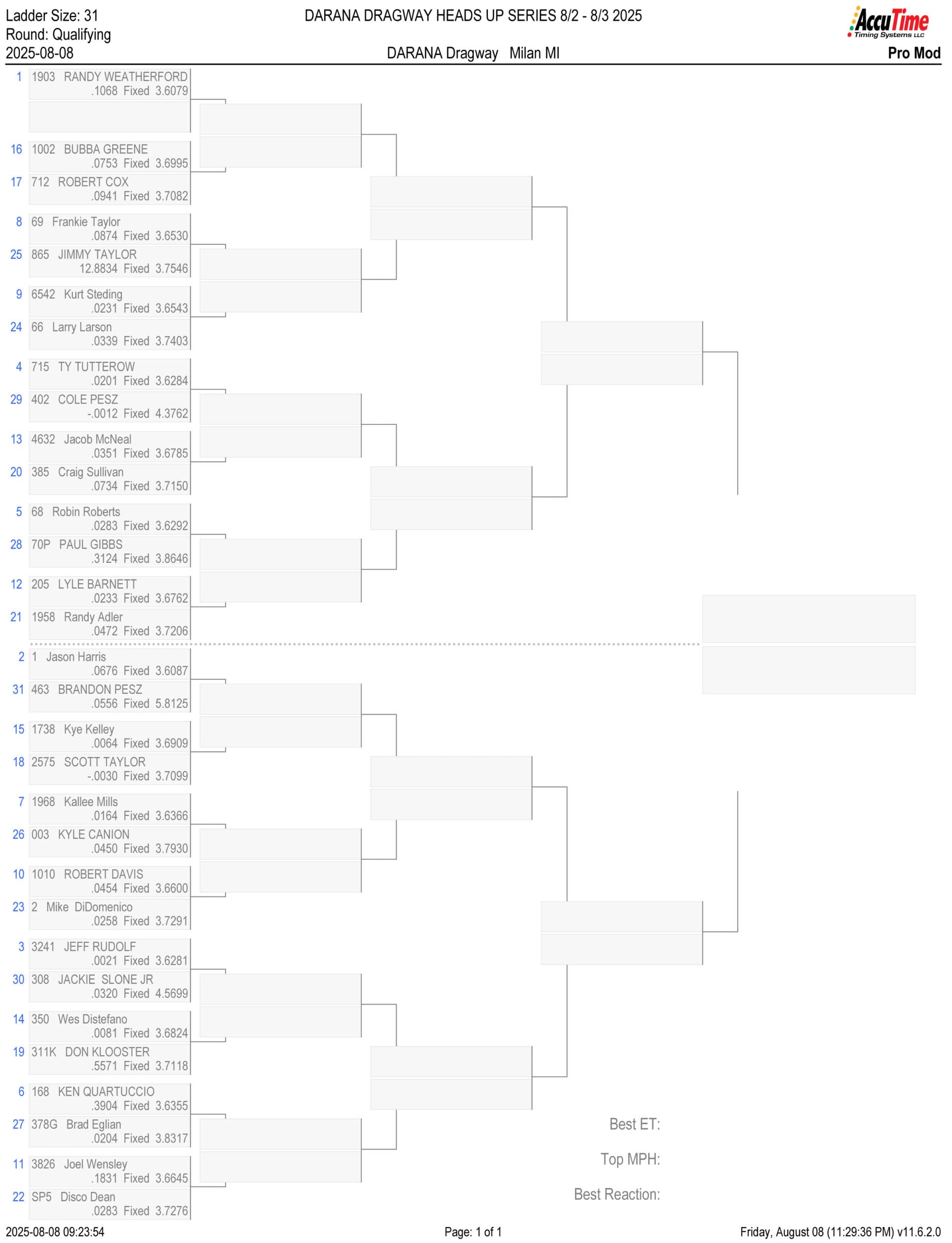 WEATHERFORD LEADS PRO MOD FIELD INTO IHRA PRO MOD NATIONALS ...