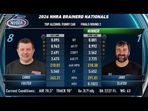 DEL WORSHAM’S NITRO EXPERIMENT HITS 291 MPH — AND STUNS EVERYONE AT BRAINERD