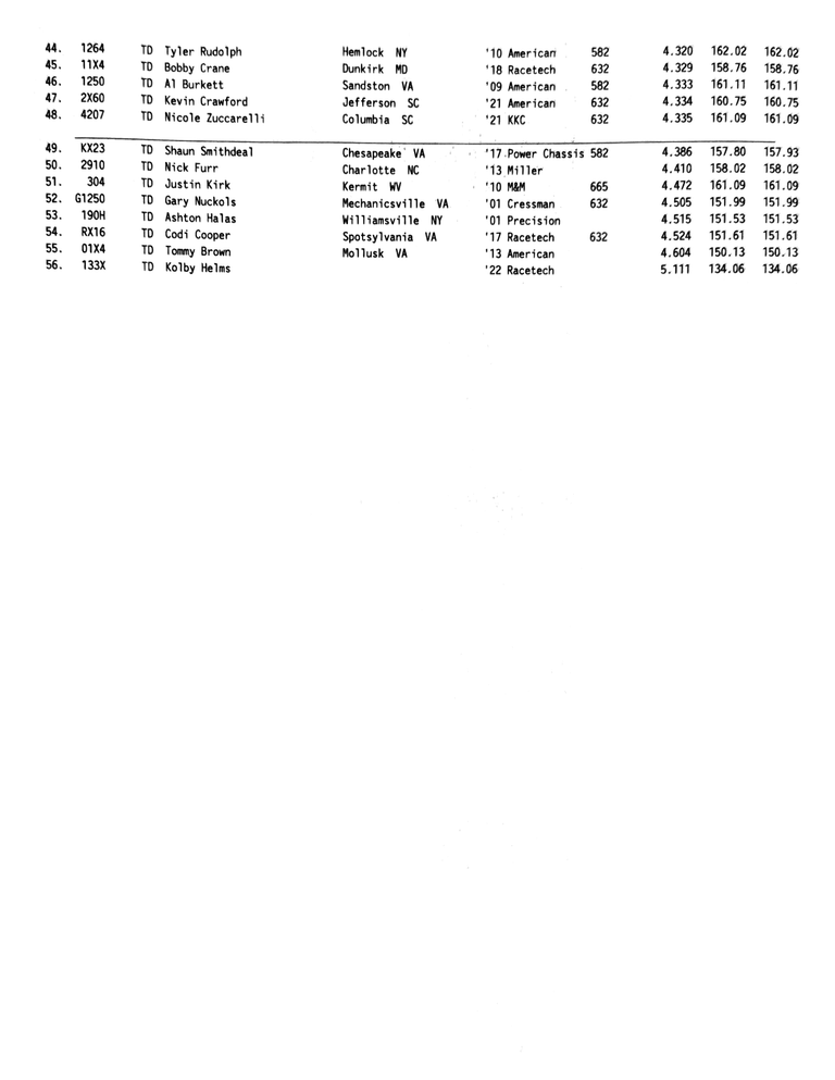 TD48 P2 Final 768x993 1