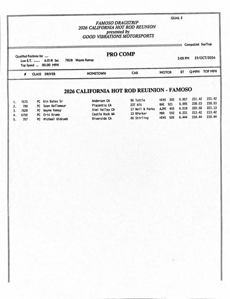 2026 CALIFORNIA HOT ROD REUNION - SPORTSMAN RESULTS | Competition Plus